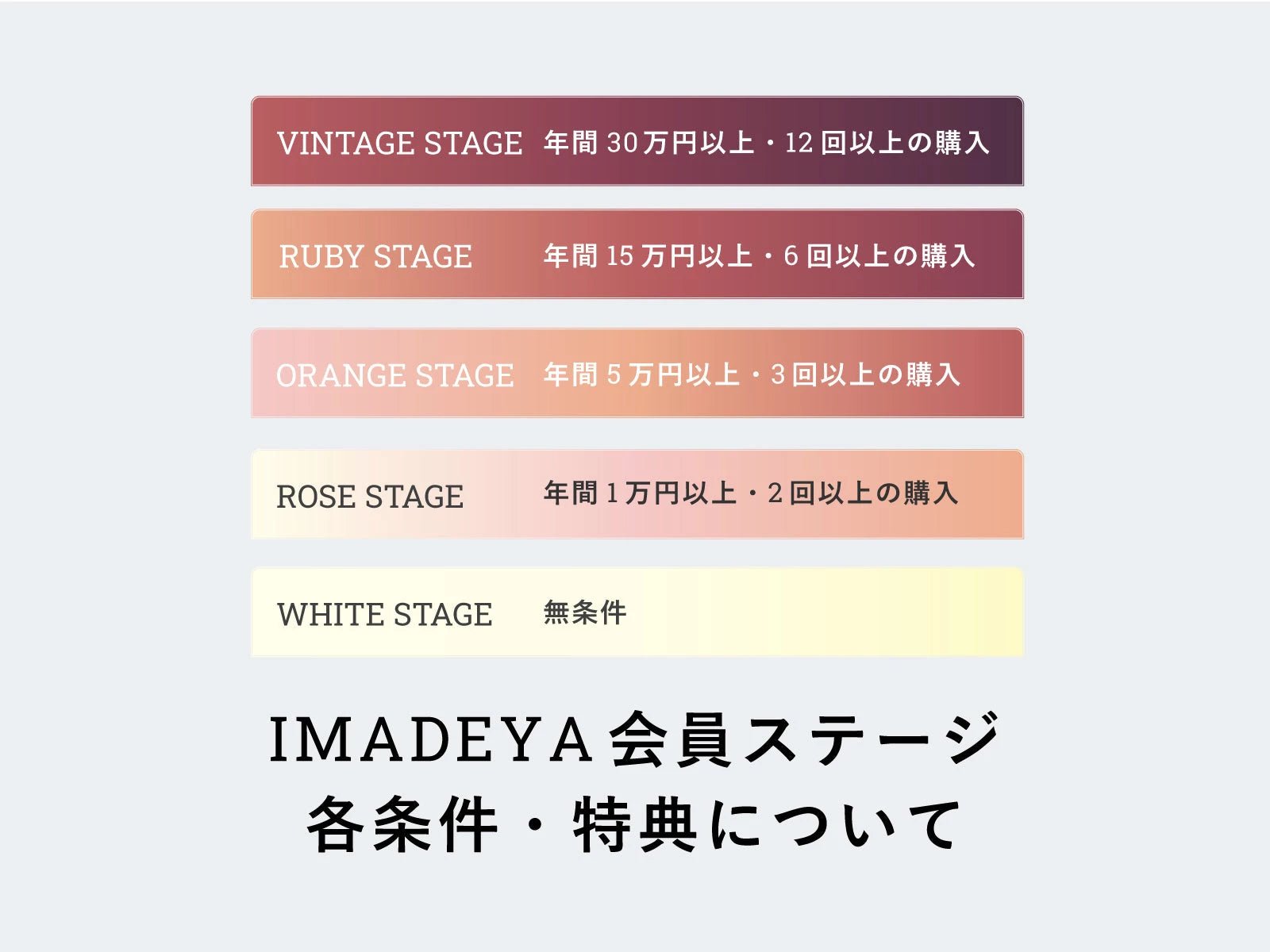 【IMADEYA】会員ステージ・特典について | IMADEYA